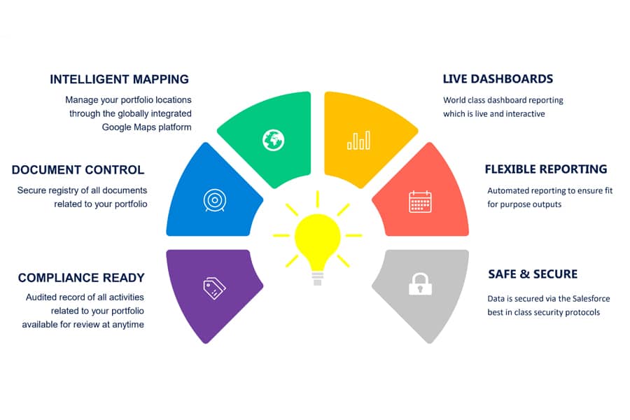 Lease Management Platform